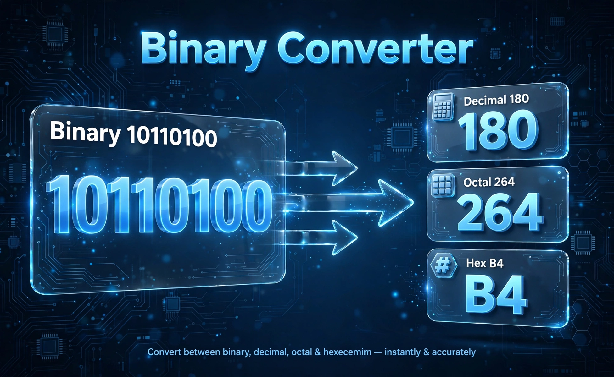 3D infographic: binary digits 10110100 converting into decimal 180, octal 264 and hexadecimal B4 on floating cards