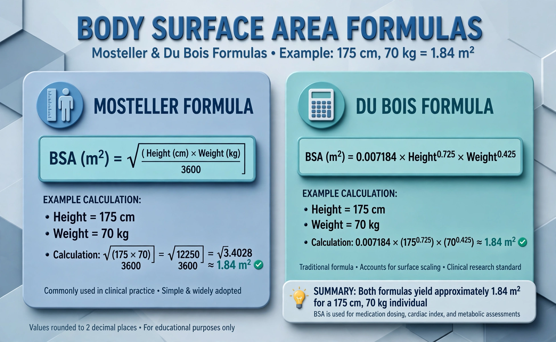 Body surface area chart: Mosteller and Du Bois formulas with example calculations