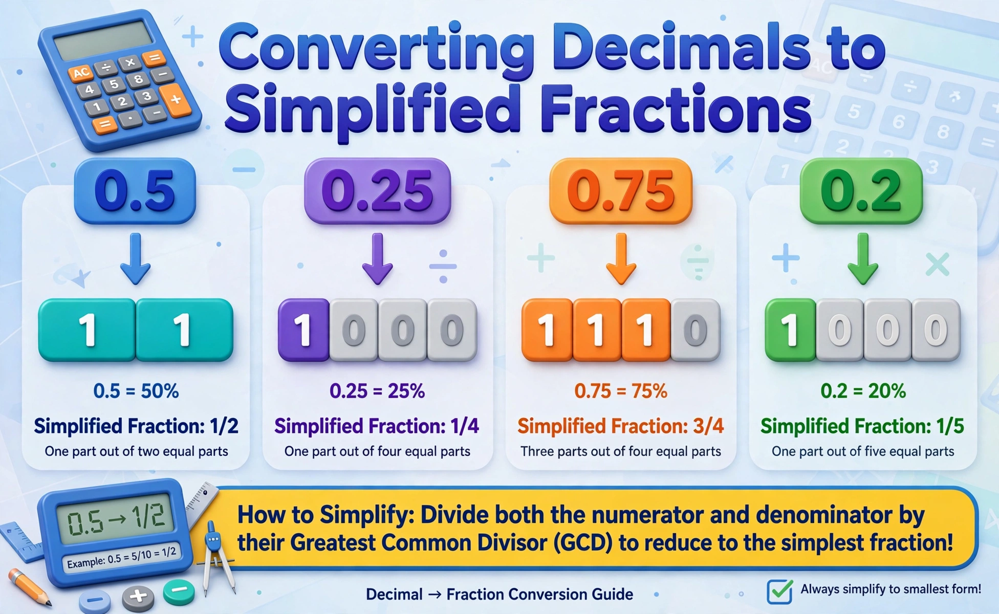 Decimal to fraction second hero: fraction bars converting decimals to simplified fractions