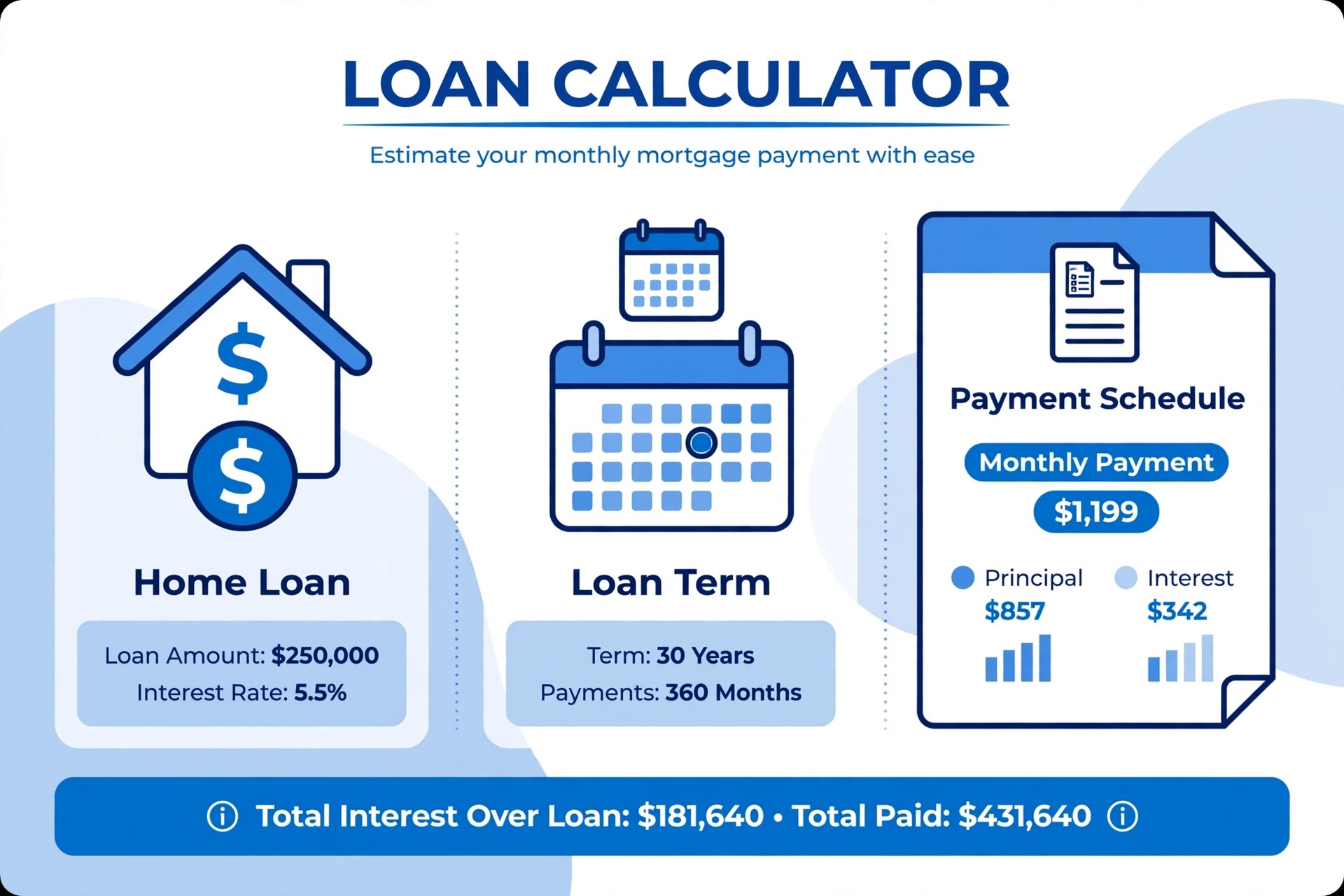 Loan calculator infographic: a house with a dollar sign, a calendar, and a payment schedule labeled Monthly Payment $1,199, Principal, and Interest