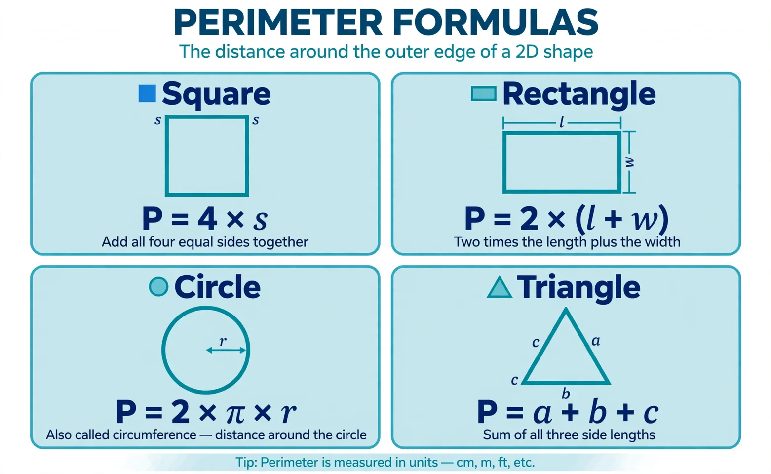 Perimeter formulas chart: square, rectangle, circle, and triangle formulas with examples