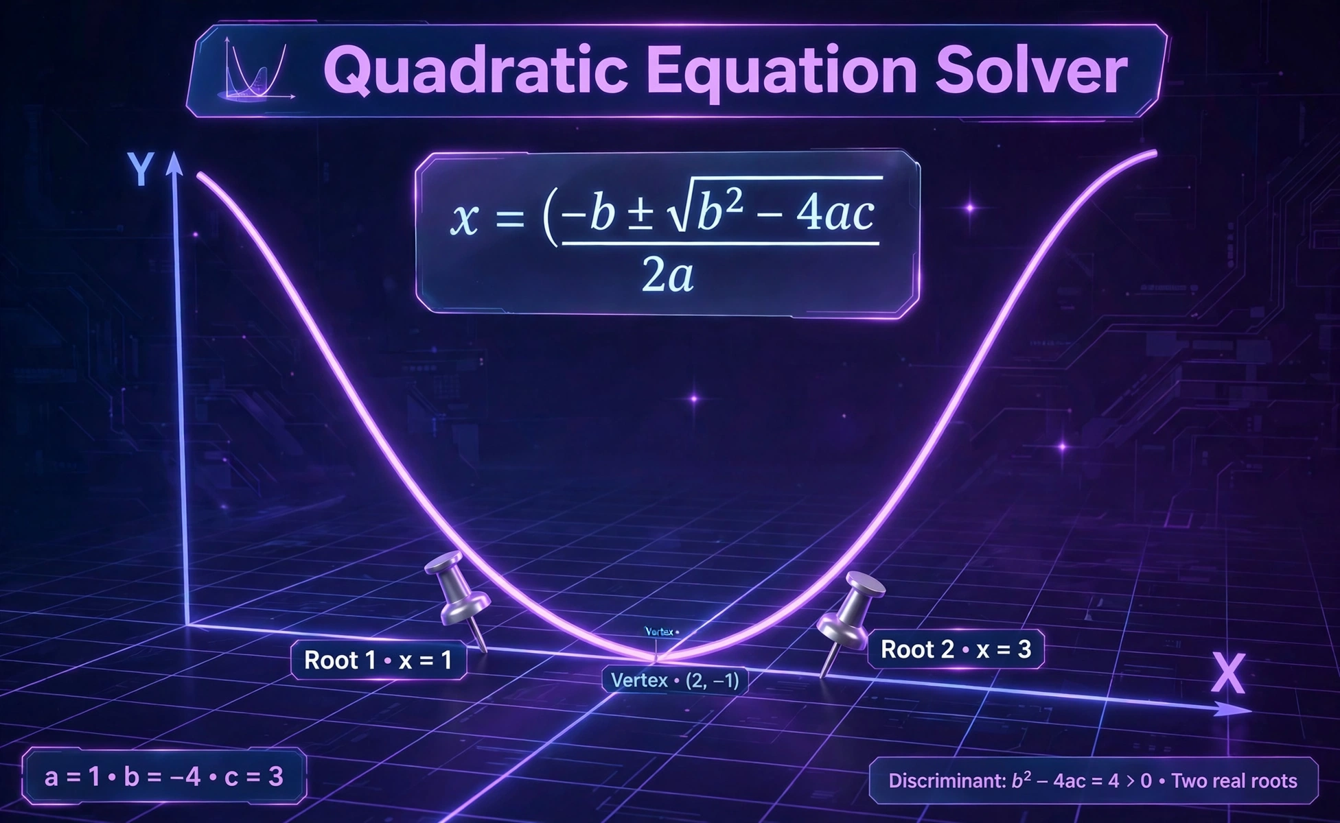 3D-style math illustration of a glowing parabola on a coordinate grid with roots marked and the quadratic formula floating, with Quadratic Equation Solver text