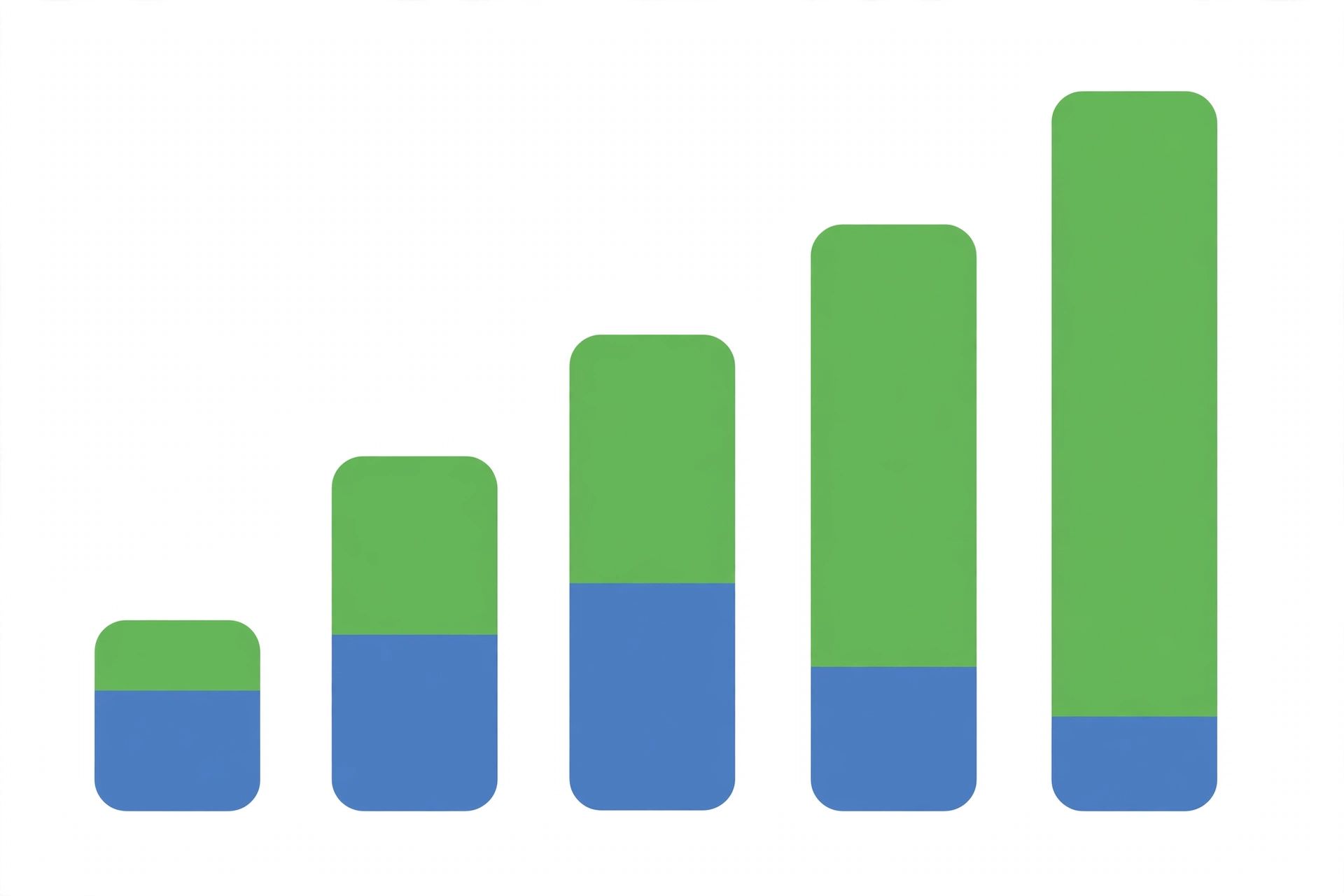 Chart showing investment growth overtaking contributions over time