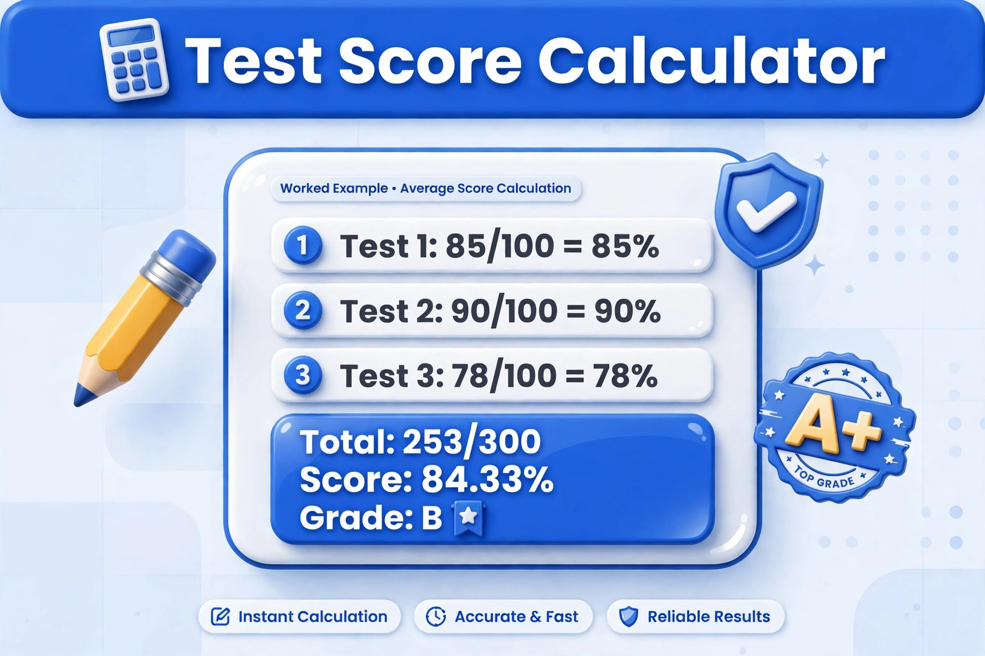 Test score calculator worked example: tests of 85, 90 and 78 out of 100 give a total of 253 out of 300, a score of 84.33 percent and a grade of B