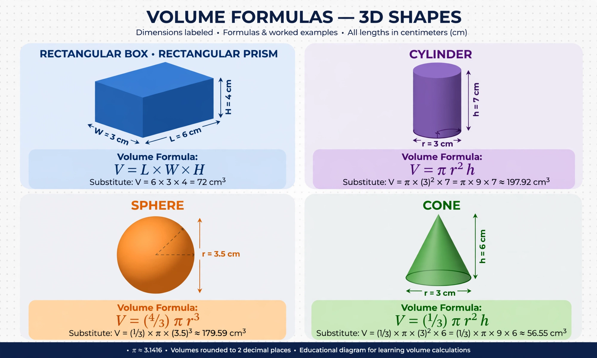 Volume hero: professional 3D box, cylinder, sphere, and cone with labeled dimensions