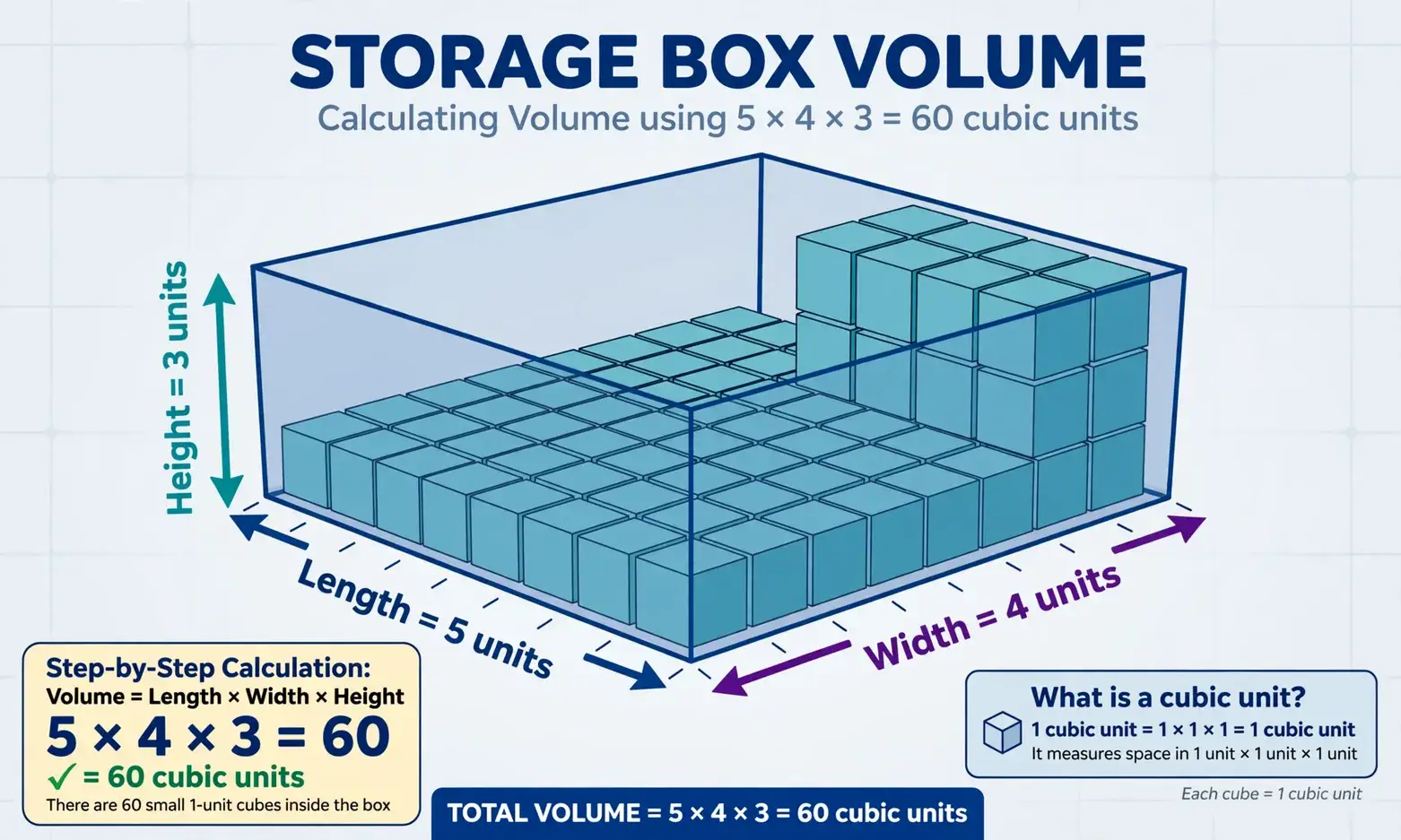Volume second hero: 3D measuring of a storage box with cubic unit blocks inside